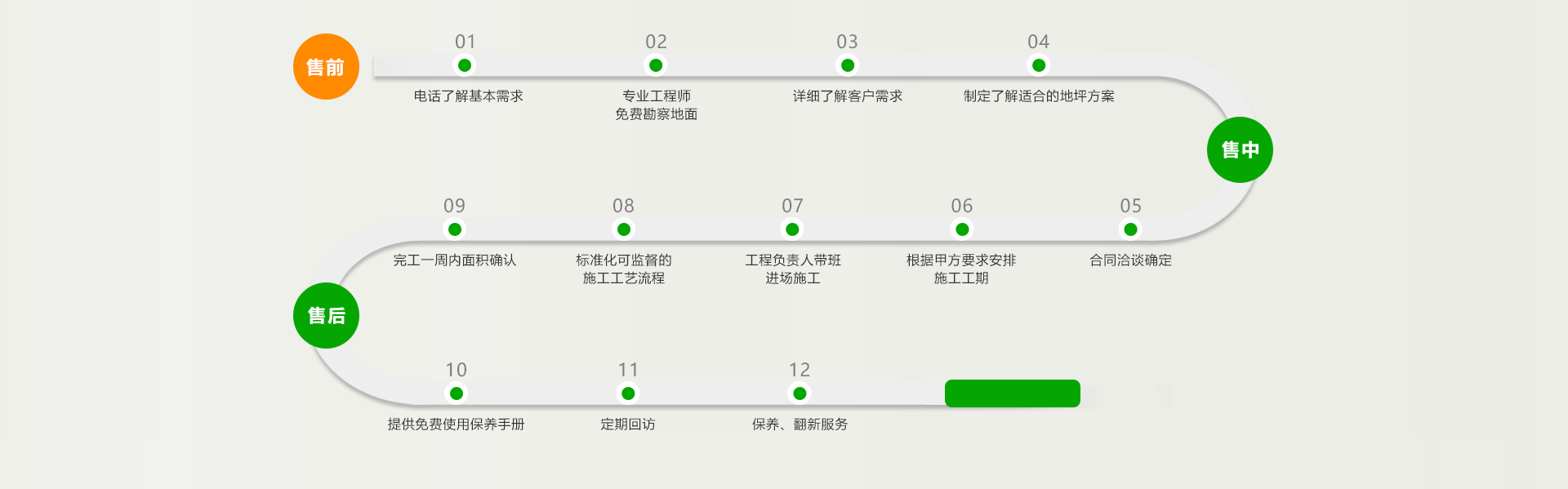 中山環氧地坪漆